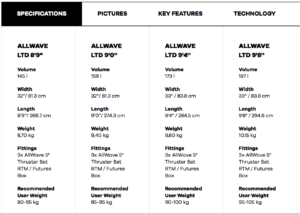 Surf SUP Sizes