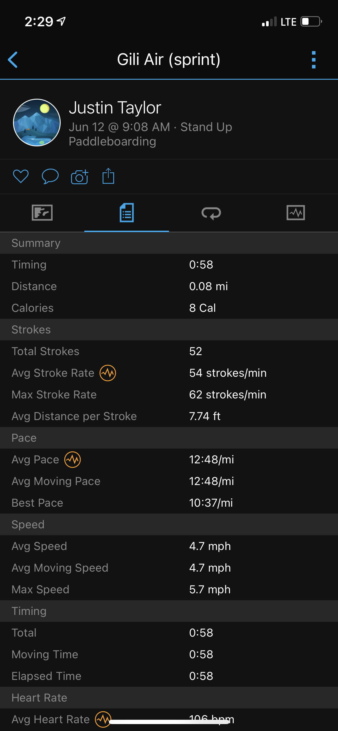 Gili Air 10'6 sprint test
