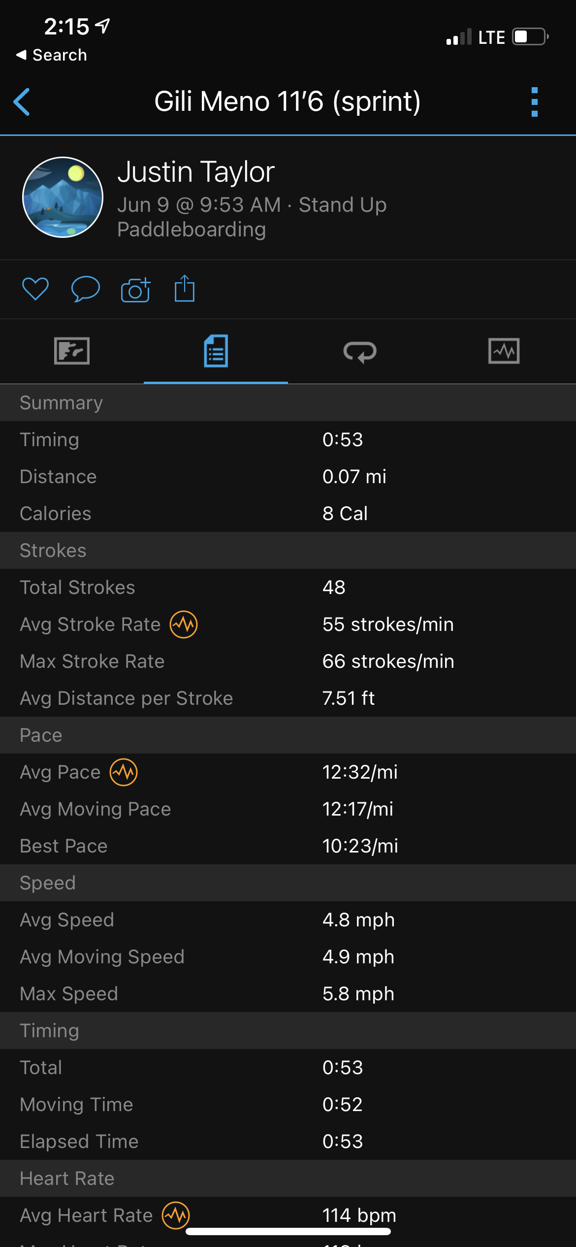 Gili Meno 11'6 sprint test