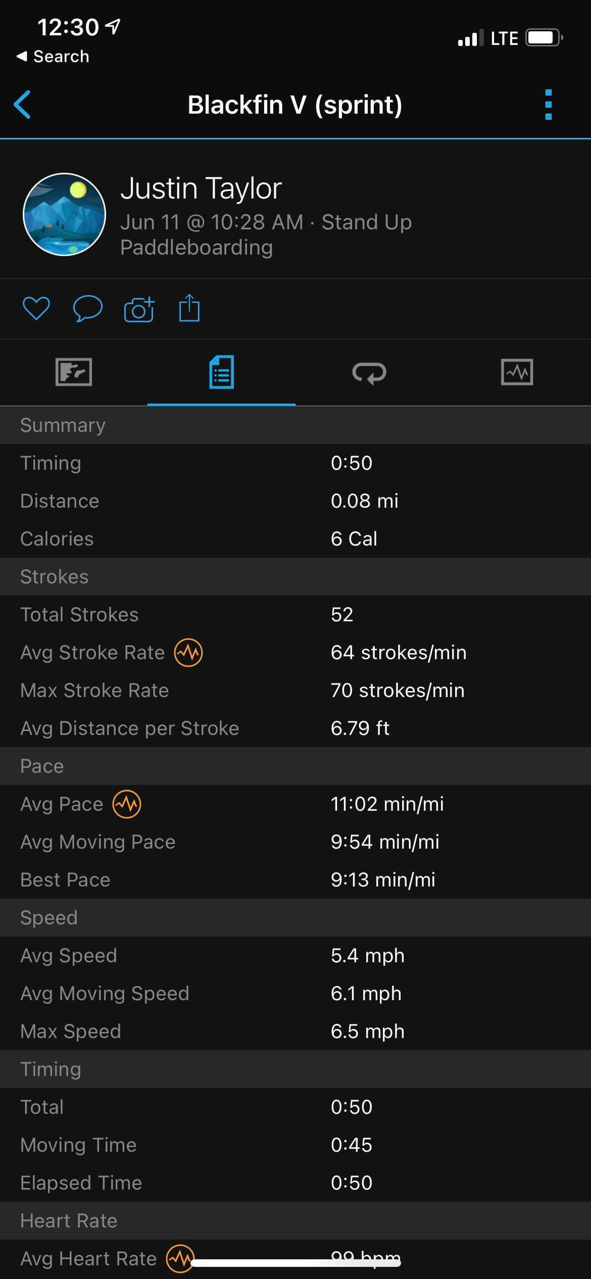 Blackfin Model V Sprint Test