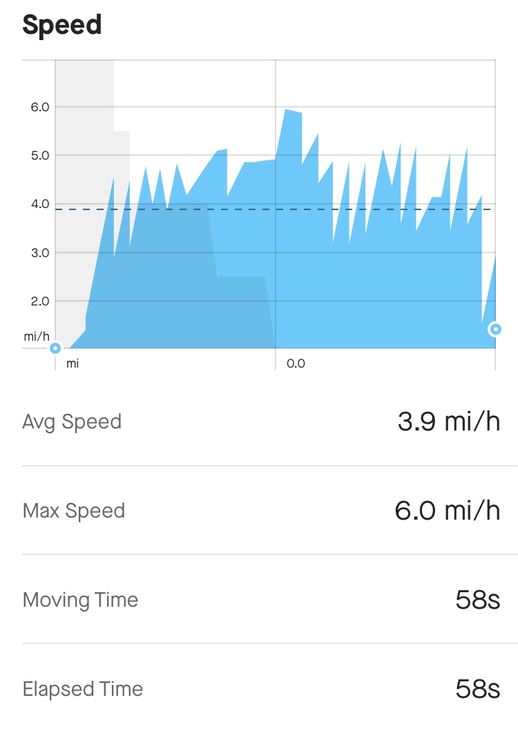 Honu Sorrento 12'6 Touring SUP Speed Test