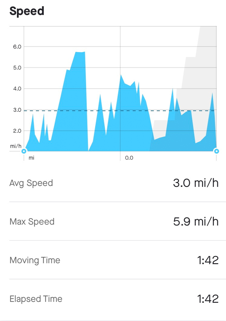 Honu Sorrento 12'6 Touring SUP Speed Test Casual