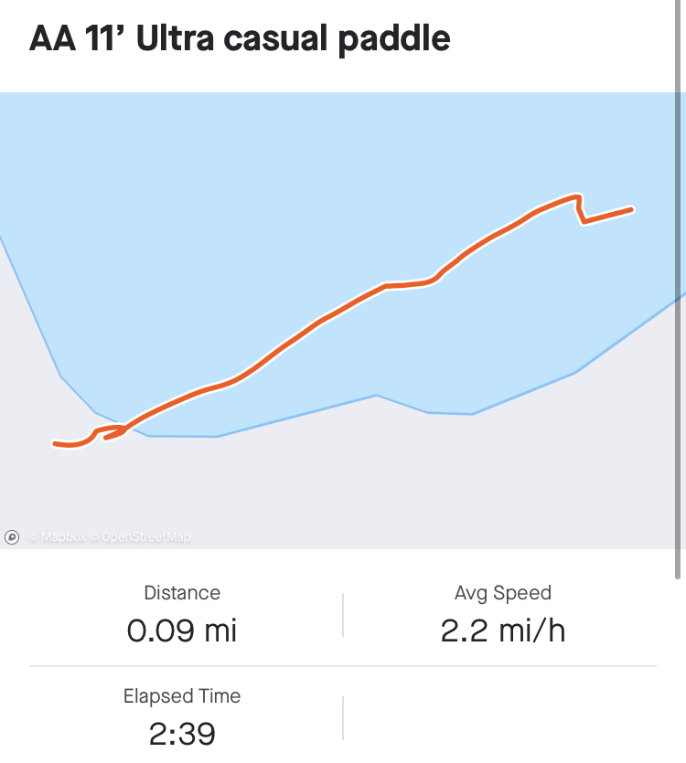 iRocker Ultra 11 Speed Test Casual