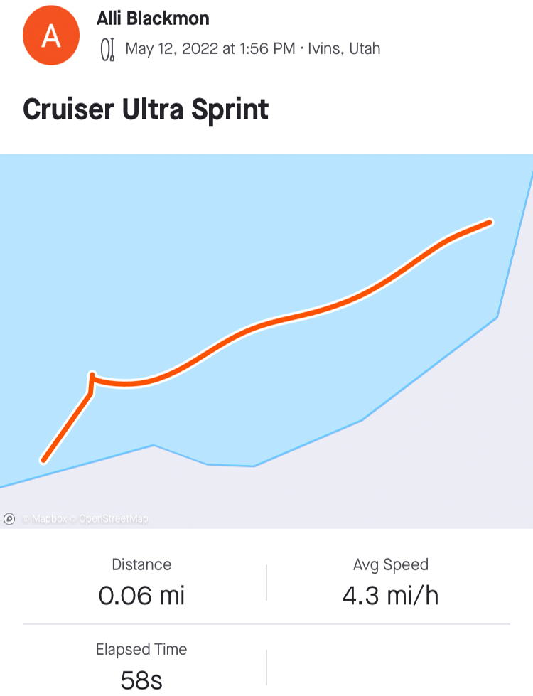 iROCKER Cruiser Ultra iSUP Review