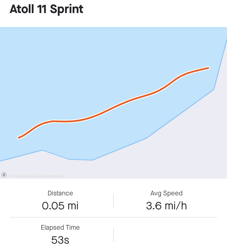 Atoll 11' Sprint