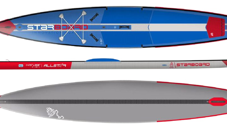 Best Stand Up Paddle Boards of 2023 - SUPBoardGuide.com