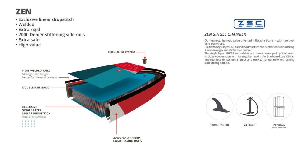 Starboard 11'2 x 31+ iGO Zen iSUP Review Construction Quality 