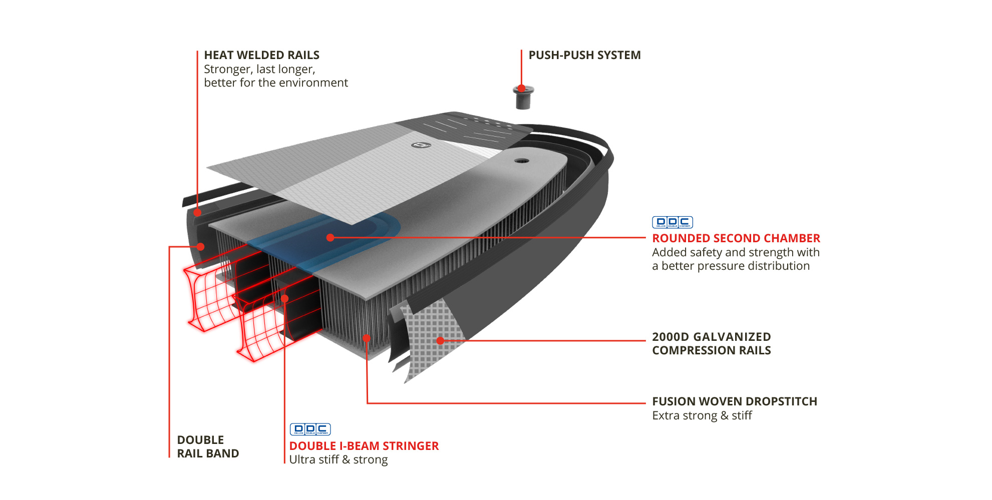 Starboard Deluxe Double Chamber Construction Diagram